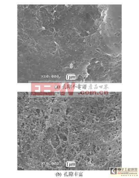 新型聚合物锂离子电池的制备和性能研究